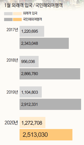 에디터 사진